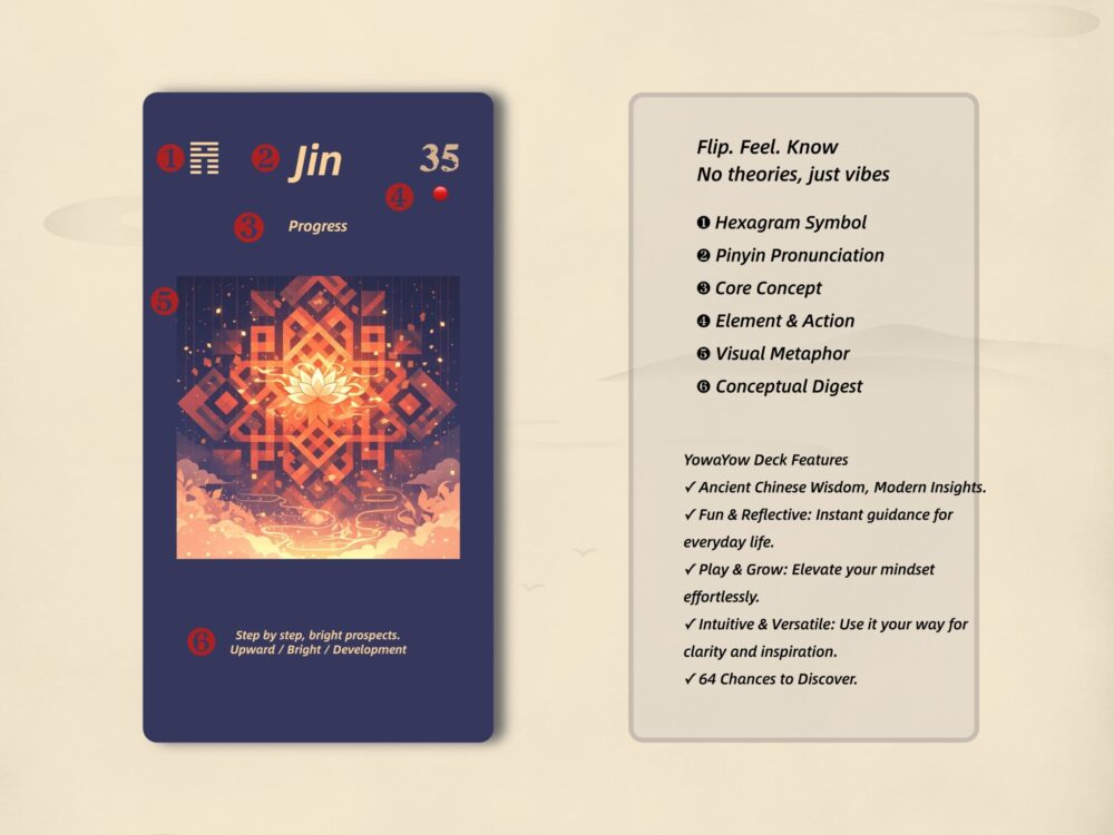 YOWAYOW Tao Fortune Cards – Ancient 64 Hexagram Oracle Cards, No Guide Needed, Perfect Gift - Image 6